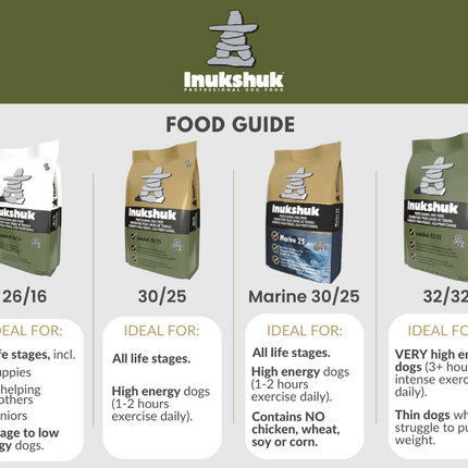 Inukshuk 26/16 All Life Stages Dog Food 15kg | Made in Canada
