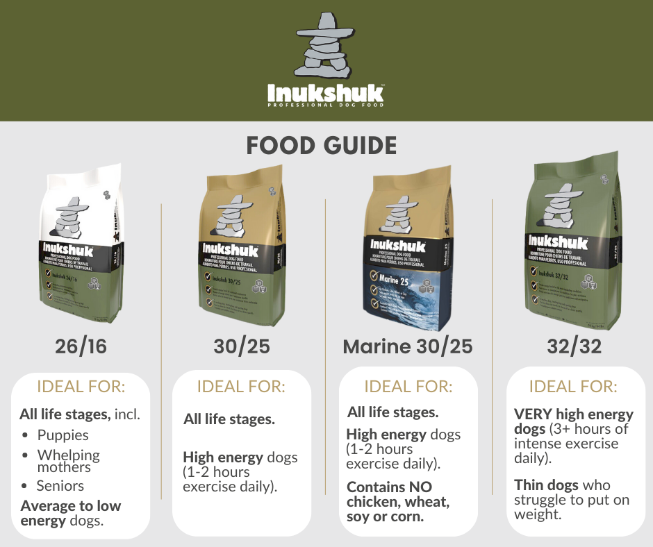Inukshuk top dog food