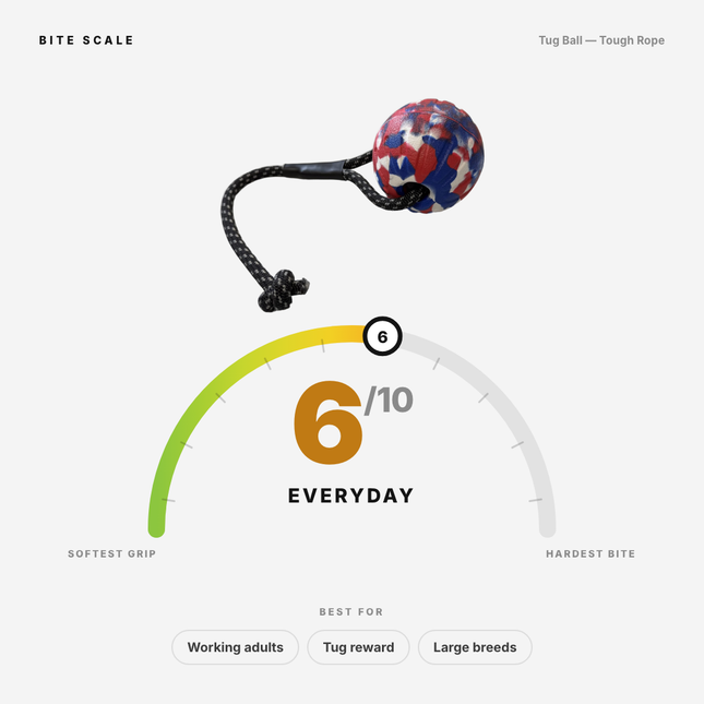 Bite scale: Tug Ball Tough Rope rates 6 of 10, everyday. Best for working adults, tug reward, and large breeds.