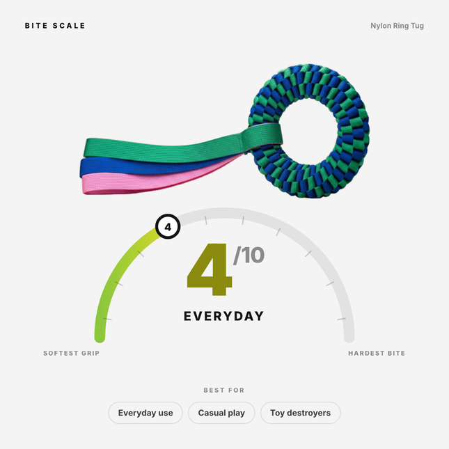 Bite scale: Nylon Ring Tug rates 4 of 10, everyday. Best for everyday use, casual play, and toy destroyers.