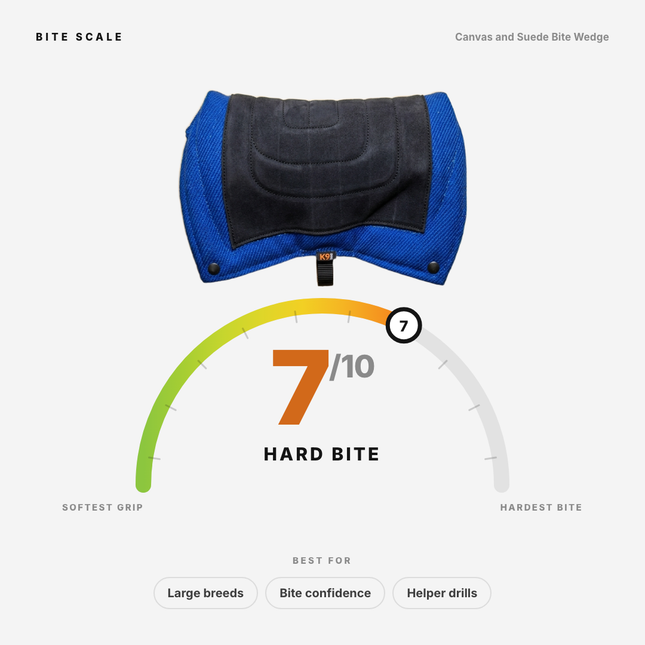 Bite scale: Canvas and Suede Bite Wedge rates 7 of 10, hard bite. Best for large breeds, bite confidence, and helper drills.